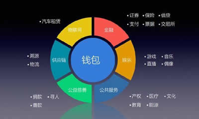 区块链项目投资平台有哪些_全球区块链项目发布网